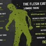 Drugs-Turning-Teens-Into-ZOMBIES