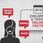 Online-Fakten zu Kindern und Jugendlichen